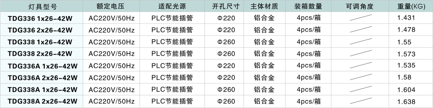 室內高空筒射燈TDG33系列