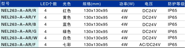 LED埋地燈NEL263-A-AR