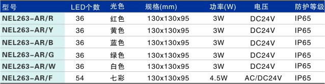 LED埋地燈NEL263-AR