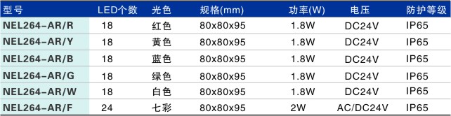 LED埋地燈NEL264-AR